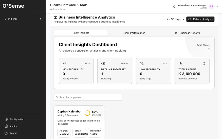 AI-scored client conversion likelihood and pipeline analytics